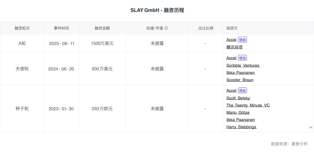 星空体育智能科技：热门赛道AI陪伴破解Z世代情感密码(图6)