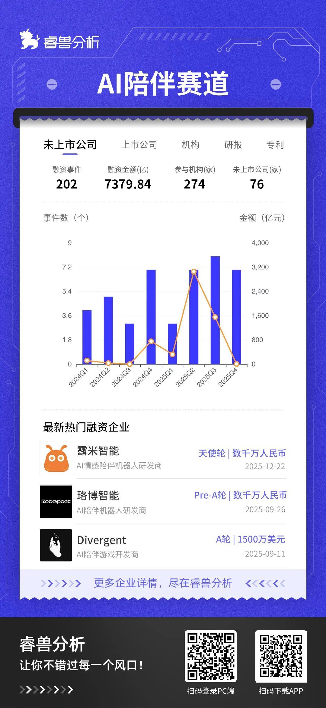 星空体育智能科技：热门赛道AI陪伴破解Z世代情感密码(图9)