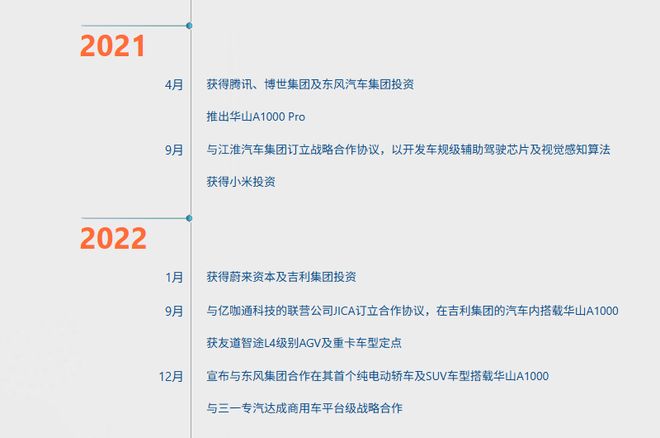 星空体育科技：芯片通过美国审查后黑芝麻智能再获5亿战投转向AI芯片和机器人(图3)