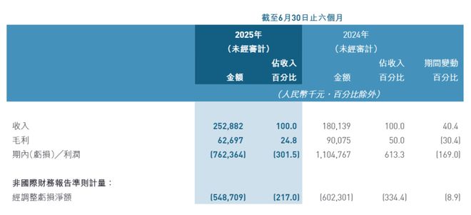 星空体育科技：芯片通过美国审查后黑芝麻智能再获5亿战投转向AI芯片和机器人(图4)