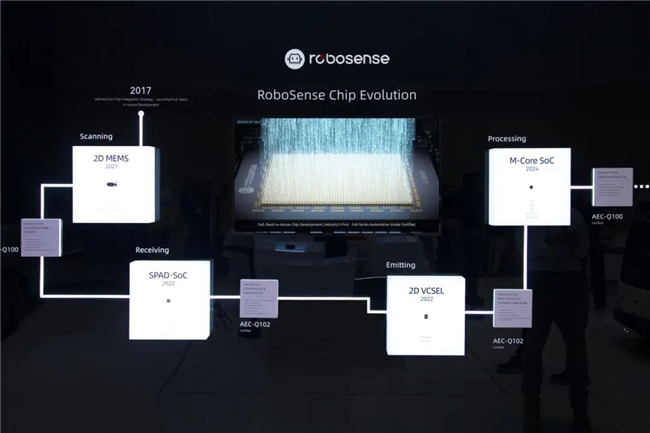 速腾聚创具身智能惊艳CES全栈技术矩阵点亮机器人生态未来(图6)