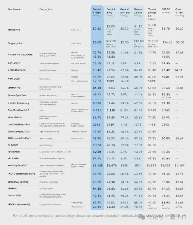 星空体育智能科技：2025最大AI赢家的凡尔赛年度总结哈萨比斯JeffDean联手执笔(图2)