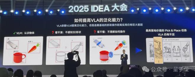 星空智能科技：沈向洋解读AI演进五大维度！IDEA研究院发布“万物可抓取”模型(图6)