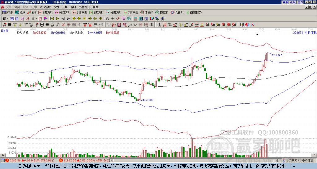 星空智能科技：中国A股：“机器视觉概念”龙头股只看这6只!(图3)