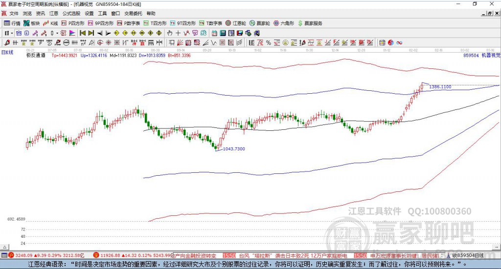 星空智能科技：中国A股：“机器视觉概念”龙头股只看这6只!(图4)