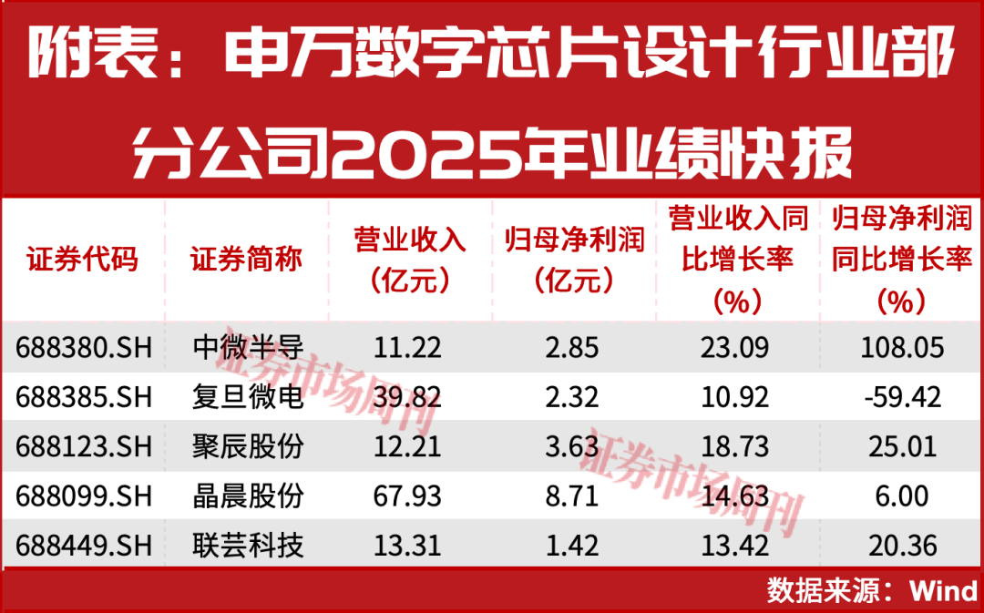 星空智能科技：国产AI芯片业绩稳增赛道含金量继续提升(图2)
