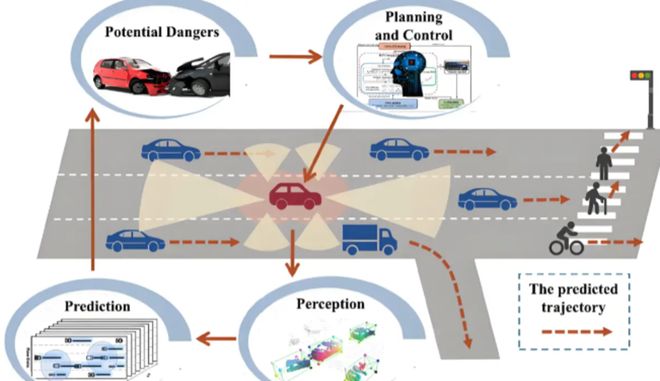 星空智能科技：驶向2030：自动驾驶的商业化浪潮与规则重构(图1)