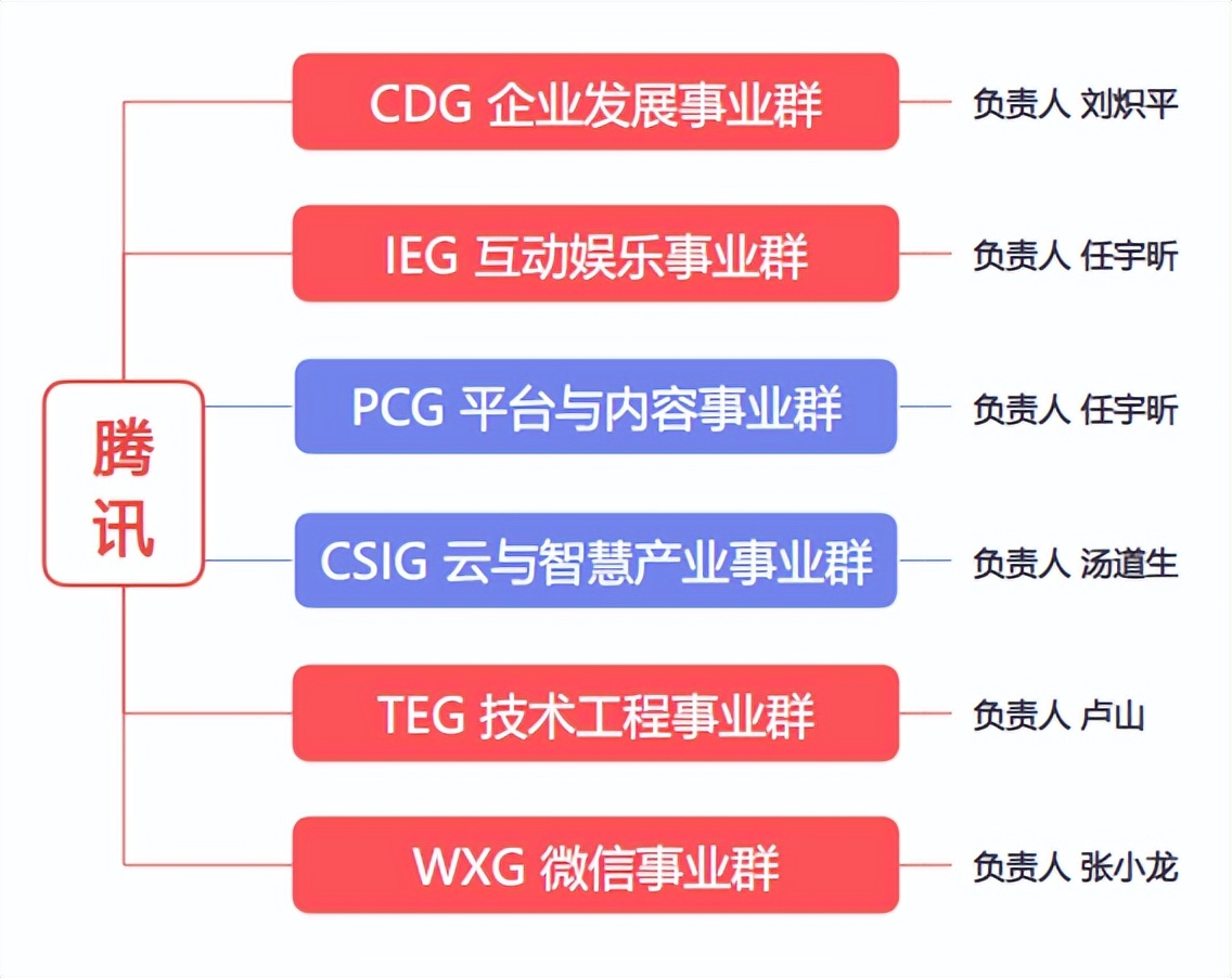 星空智能科技：腾讯AI变形记(图5)