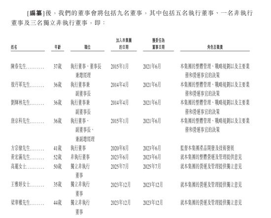 创想三维冲刺港股IPO：消费级3D打印机市占率全球第二2024年营收2288亿(图11)