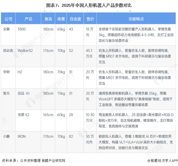 人形机器人产业即将爆发但只有深圳准备好了(图2)