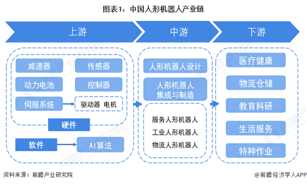 人形机器人产业即将爆发但只有深圳准备好了(图3)