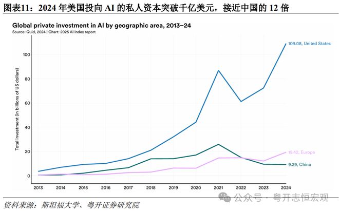 中美人工智能（AI）竞争：道路比技术更重要｜国际(图11)
