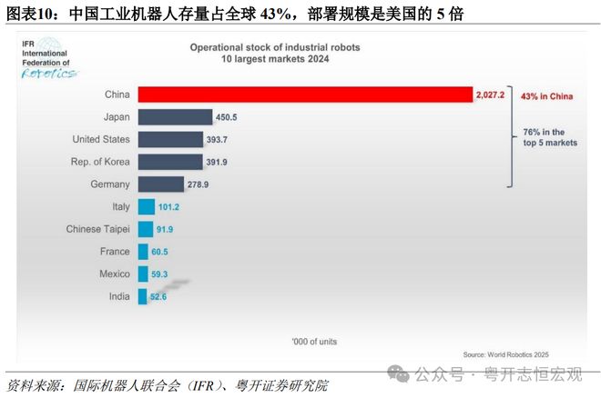 中美人工智能（AI）竞争：道路比技术更重要｜国际(图10)