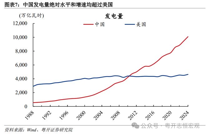 中美人工智能（AI）竞争：道路比技术更重要｜国际(图7)