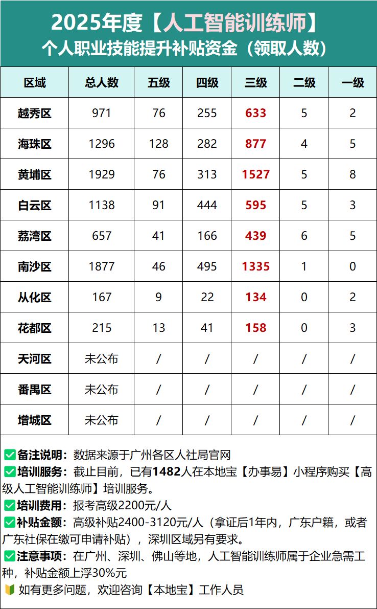 星空体育智能科技：【培训考证】一文读懂人工智能训练师是什么？(图2)