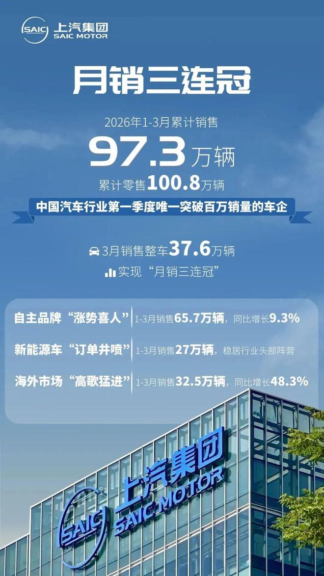 3月汽车销量大激战：比亚迪强势回归榜首造车新势力集体回暖上汽集团霸榜第一季度(图11)