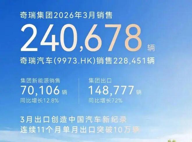 3月汽车销量大激战：比亚迪强势回归榜首造车新势力集体回暖上汽集团霸榜第一季度(图8)