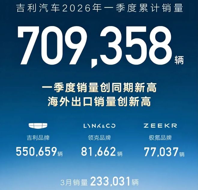 3月汽车销量大激战：比亚迪强势回归榜首造车新势力集体回暖上汽集团霸榜第一季度(图9)