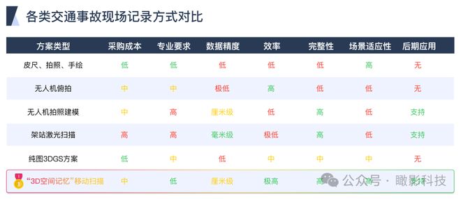 星空智能科技：杭州交警瞰影科技推出的AI事故勘查仪将亮相第十六届道路交通展(图4)
