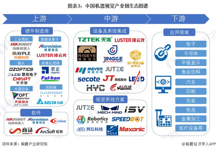星空智能科技：预见2023：《2023年中国机器视觉行业全景图谱》(附市场规模、竞争格局和发展前景)(图2)