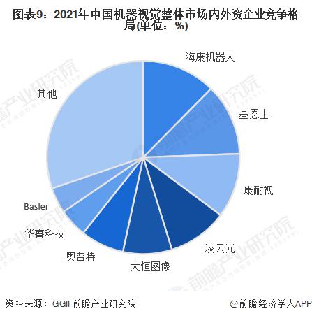 星空智能科技：预见2023：《2023年中国机器视觉行业全景图谱》(附市场规模、竞争格局和发展前景)(图7)