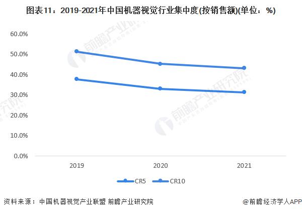 星空智能科技：预见2023：《2023年中国机器视觉行业全景图谱》(附市场规模、竞争格局和发展前景)(图9)