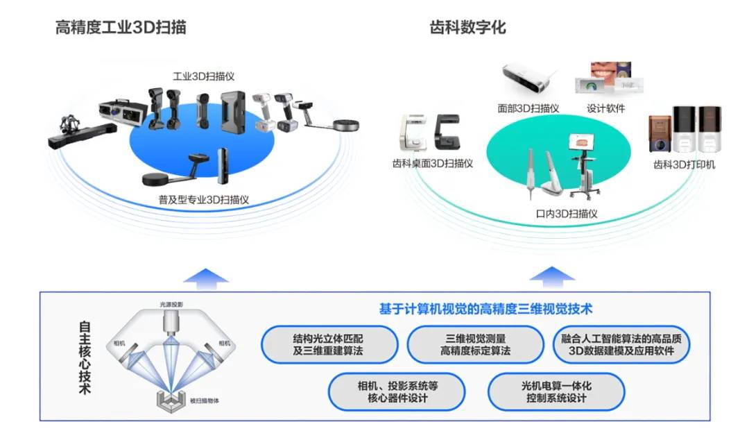 聚焦技术前沿先临三维携创新成果亮相2024年中国三维视觉大会(图3)