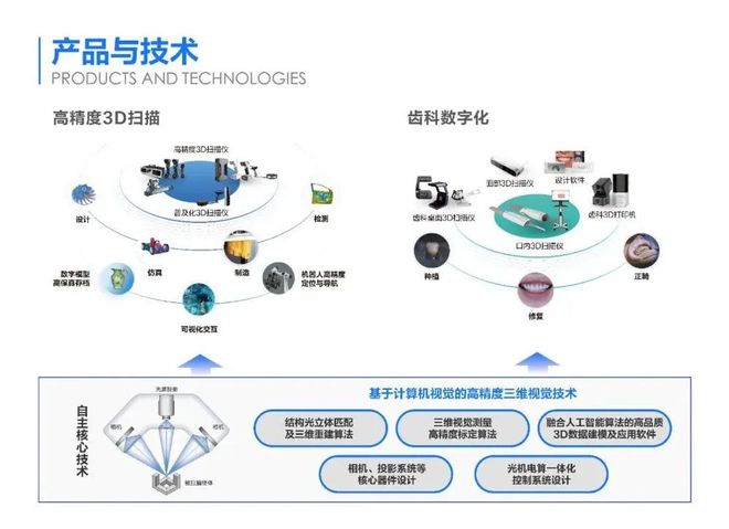 销量超10万台！先临三维高精度3D视觉产品新里程(图3)