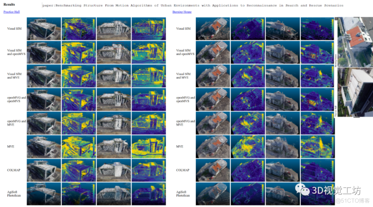 星空体育科技：视觉三维重建的关键技术及实现(图3)
