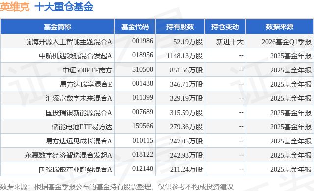 星空智能科技：4月20日英维克涨941%前海开源人工智能主题混合A基金重仓该股(图1)